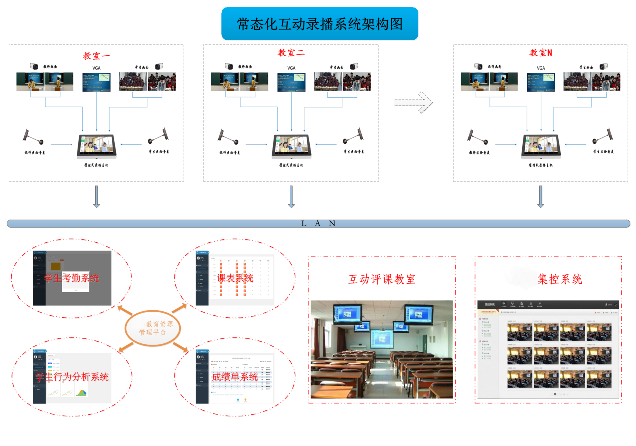 常态化互动录播系统解决方案